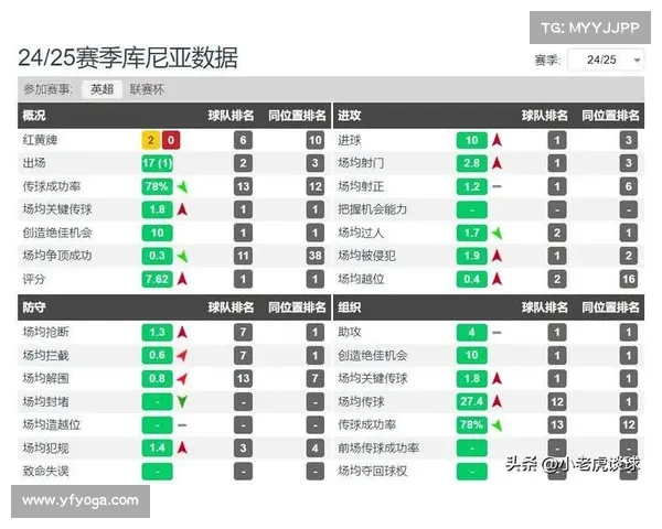 英超赛后评分解析：球员表现全面评估与关键数据分析